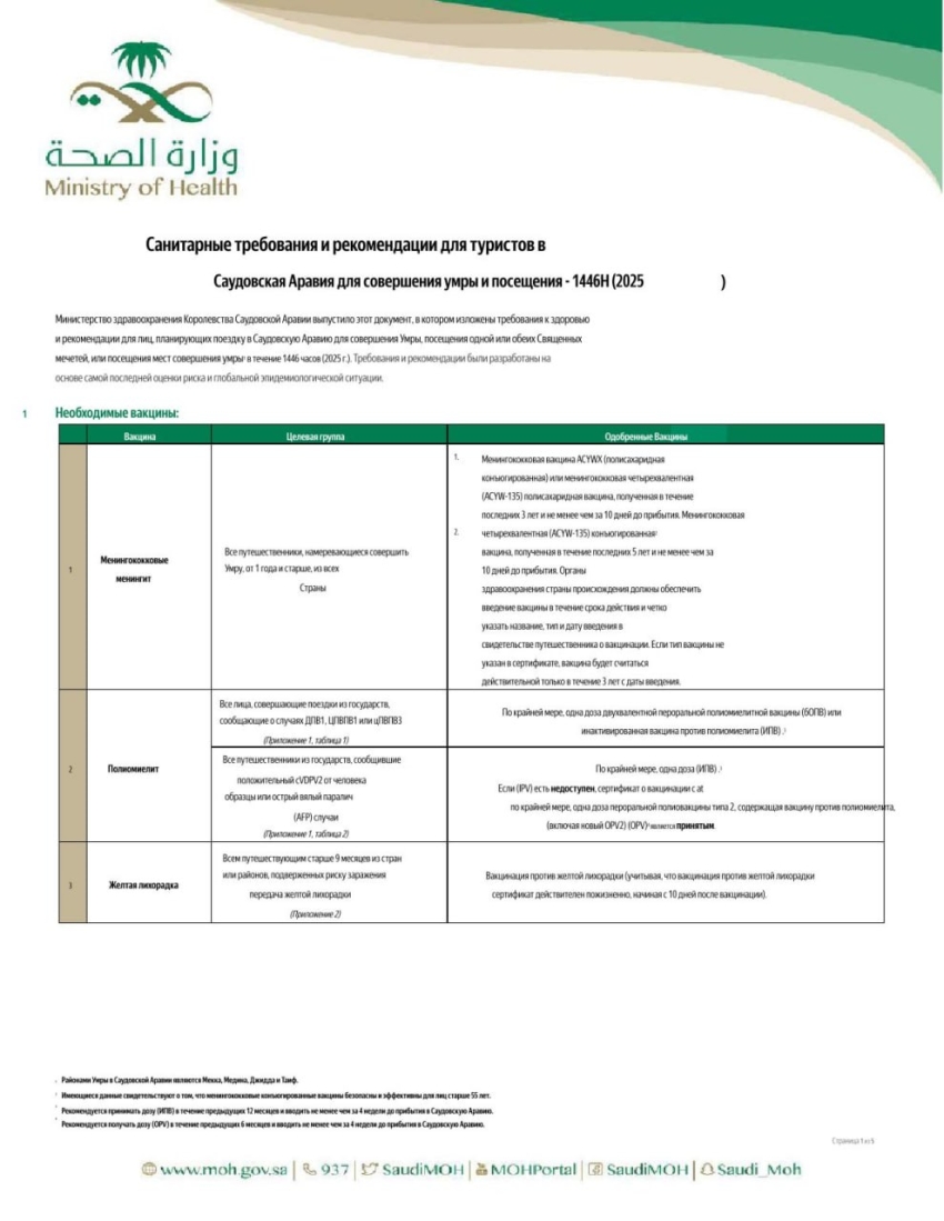 Рекомендации Роспотребнадзора для участников хаджа 2026 года
