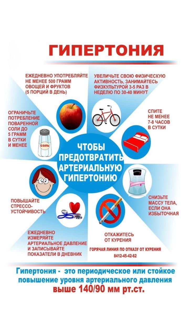 Неделя профилактики Артериальной гипертонии