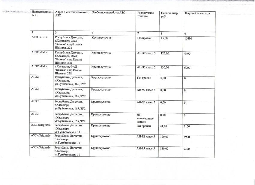 Актуальная информация о наличии топлива на АЗС в Хасавюрте на 18.09.2026 г.