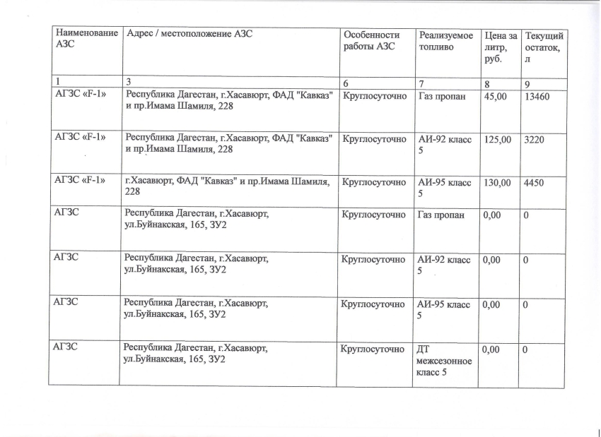 Актуальная информация о наличии топлива на АЗС в Хасавюрте на 23.09.2026 г