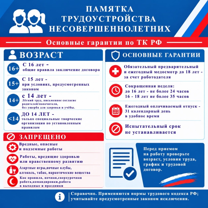 Трудоустройство несовершеннолетних: что важно знать ?
